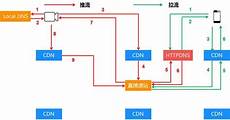 哪有韩国cn2机房,搬瓦工日本cn2g?哪有韩国cn2机房 ia vps怎么样