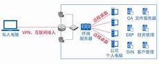 现在腾讯云提交网站备案很方便