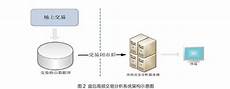 新加坡高防服务器托管?传奇手游sf服务器多少钱一台