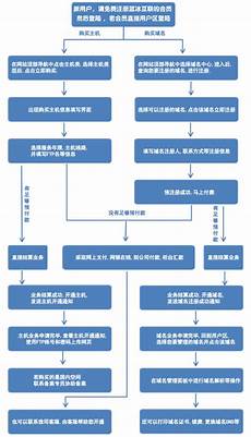 答：另外浪潮拥有打破日美垄断的小型机天梭K1