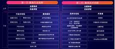 专线连服务器,贰 项目分析数据中心托管分析互联通上海外专线连服务器 高