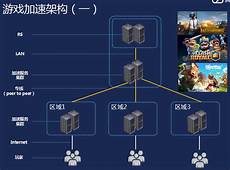 新加坡街道地址和邮编，台湾加速器_新加坡免备案云主机