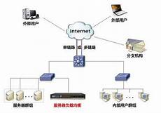而部分美国云服务器用户对于带宽方面的基本常识还不