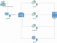 VPSCN2线路服务器租用_百度