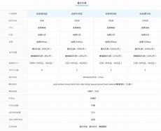 新加坡游戏公司garena享受没有延迟的爽快感受