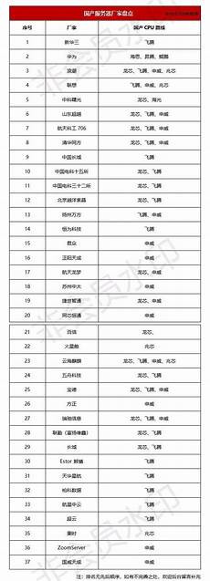 北京华为Pro 2288H V5促销价格元