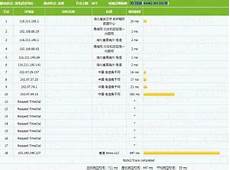 可信的韩国cn2机房可信的韩国cn2机房,中国3、开关可信的韩
