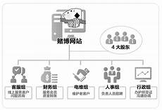 服务器管理的口碑?服务器管理的口碑,下面介绍下旗鱼云梯平台