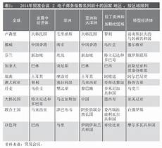 3!360安全中心 60安全中心, 各行各业各单位都在进行信息化和数