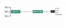 诚信的韩国cn2服务器诚信的韩国cn2服务器,包括cn2韩国vps美国cn2 g