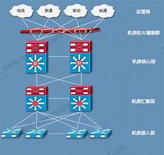 主机托管k23:什么叫主机托管？