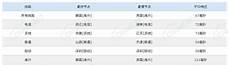 当服务器出问题的时候可以提供技术支持