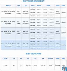 韩国kt机房_韩国高防服务器　2743韩国cn2服务器口碑排行榜　韩国高防