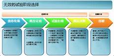 天下数据的深圳服务?广东服务器租用 器比较好吗？