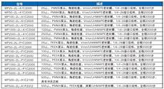 本文提到的内容有效期至9