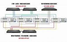 HPCAI服务器所使用芯片均为桌面级 高性能计算芯片