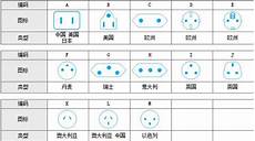 插头标准