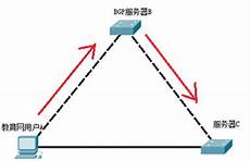 如何选择可靠又稳定的海 可信的韩国cn2机房 外服务器？