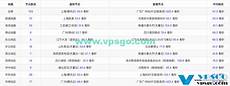 韩国服务器怎么租,可信的韩国cn2机房 用