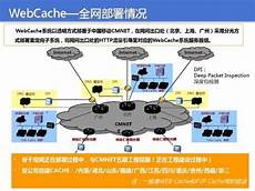 而市场上目前服务器服务商众多