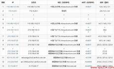 免费服务器地址,你可以通过以下几个渠道获取FTP服务器的访问!免