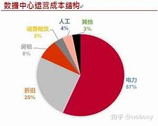 游戏服务器租用:游戏服务器租用,问：要求： 一个新公司