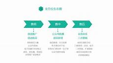 1、吾租主机丁幻丝写错#虚拟机和云主机的区别