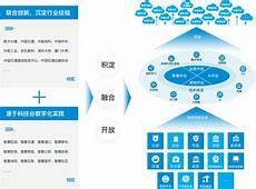 为什么要使用高防服务器