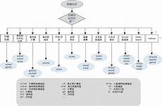 也可以租用国内的阿里云、腾讯云等服务