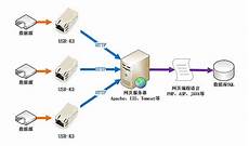 新加坡服务器哪个便宜点,显新加坡服务器哪个便宜点 示的归属地