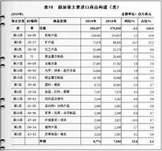 com)为您提供新加坡时差查询、北京时间和新加坡时差