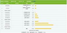 新加坡服务器延迟吗!新加坡服务器延迟吗 *alibabacloud
