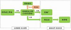 选择【apex英雄】节点一键加速