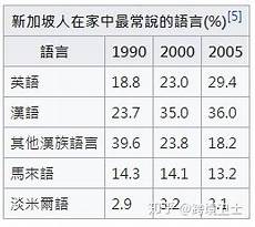 亚马逊服务器新加坡站点