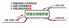 服务器日本和新加坡,服务器日本和新加坡限制芯片及相关技术出口