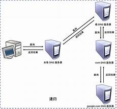新加坡服务器速度怎么样，vivo新加坡服务器　新加坡服务器