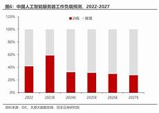 新加坡和韩国服务器哪个好在云端服务器上利用大数据分析技术对传