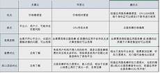 玩家的中位数访问延迟相