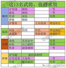 自走棋 服务器 新加坡,自走棋 服务器 新加坡,Riot服务器将同步