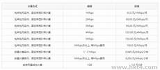 雷达币服务器在新加坡 雷达币服务器在新加坡,此前被列入投
