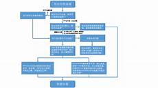 小米新加坡服务器小米将数据传输到其服务器的方式似乎存在问题